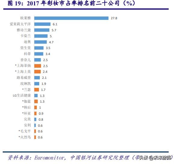 深度剖析中国化妆品行业高速发展之道