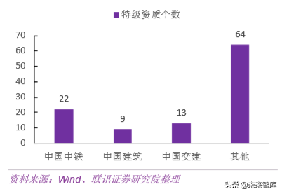 基建行业专题之中国中铁深度解析