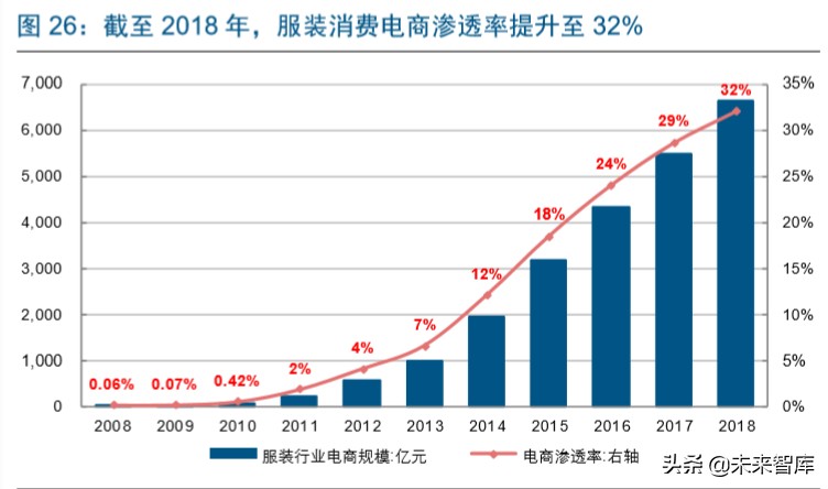 直播电商深度报告：直播电商爆发，是集体狂欢还是格局重塑