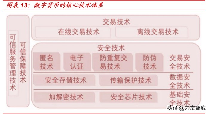 央行数字货币投资机会分析：从货币特征和商业运用角度