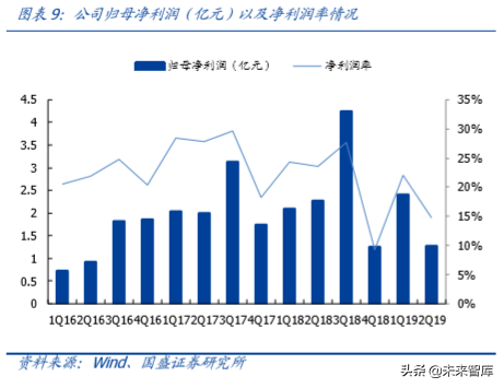 信维通信深度解析：深耕泛射频领域，打造一体化解决方案