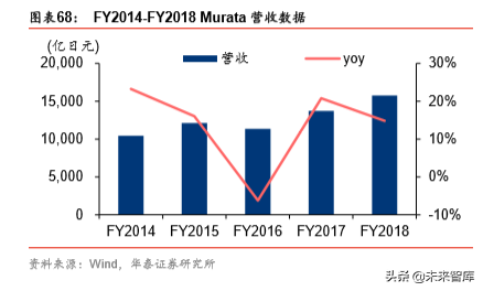 5G产业链之射频前端芯片国产化机会深度分析
