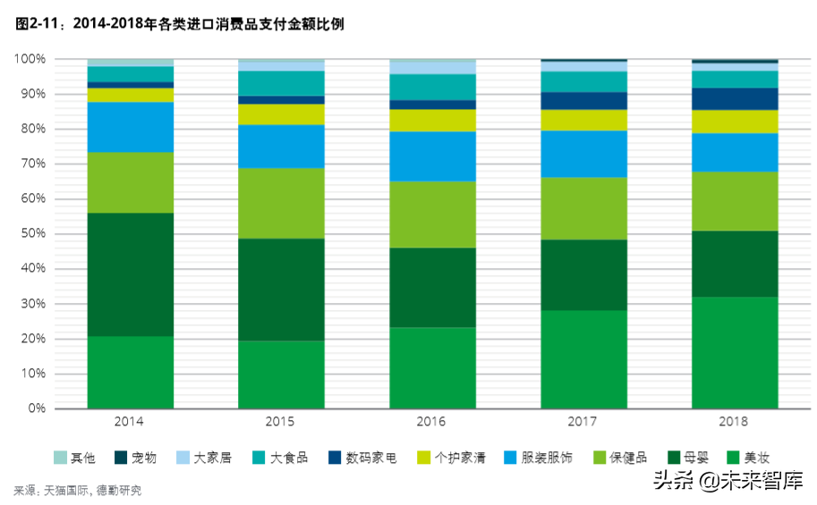 德勤中国进口消费市场研究：数字赋能、跨境电商与消费升级