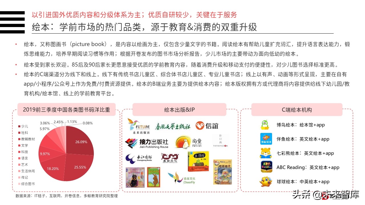 2019年中国教育行业投融资分析报告（156页）