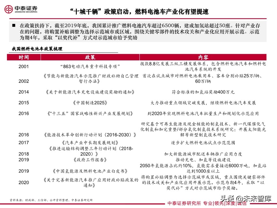 重卡专题研究：燃料电池重卡大势所趋，产业化有望提速