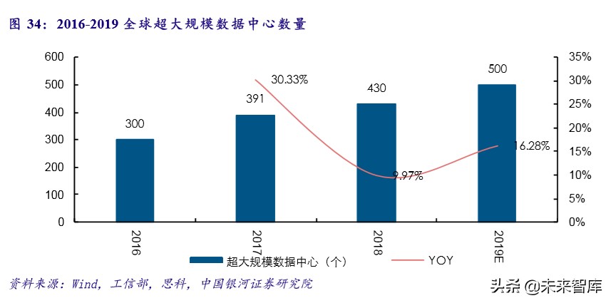新基建专题报告：未来发展方向及重点产业分析