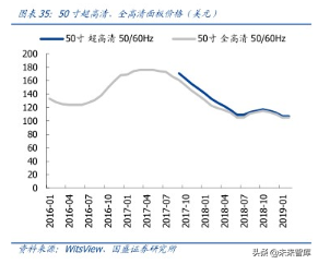 液晶面板龙头京东方深度解析