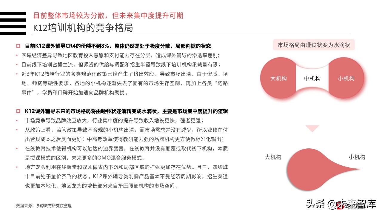 2019年中国教育行业投融资分析报告（156页）