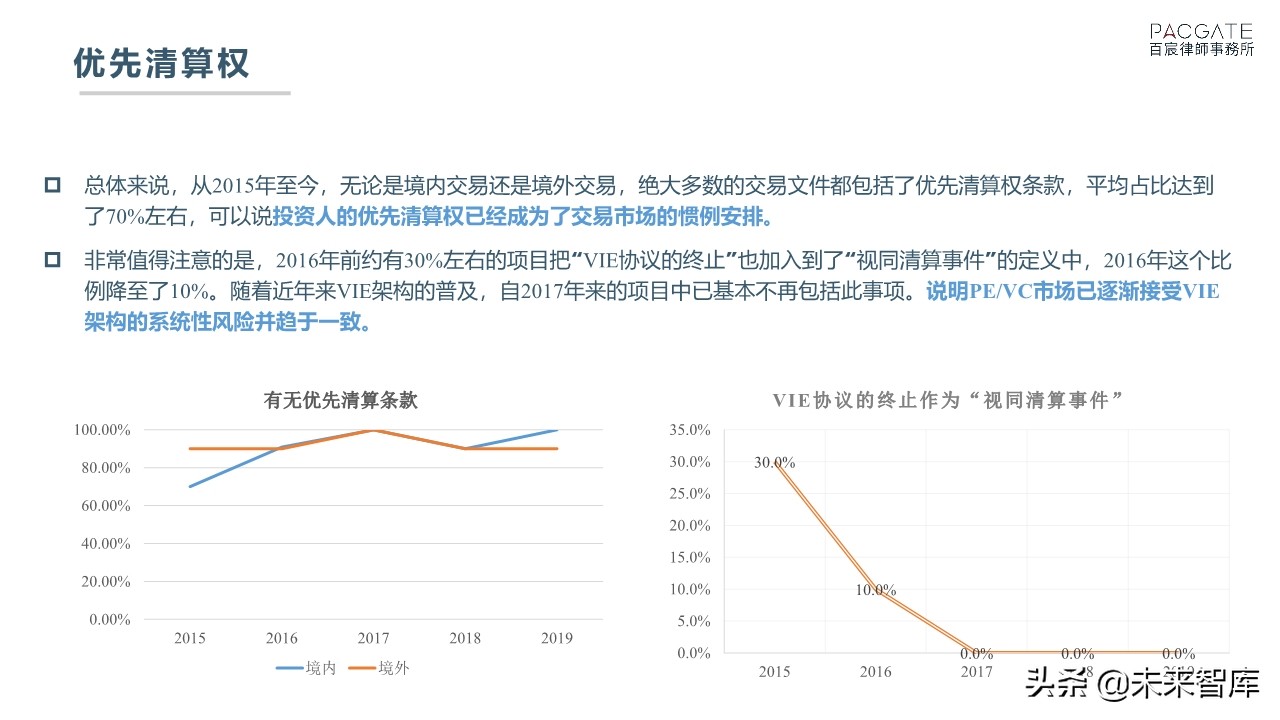 融资必读：深度解析PE、VC协议条款市场趋势