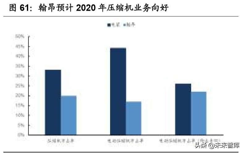 汽车行业专题报告：热管理，长赛道、大空间、临拐点