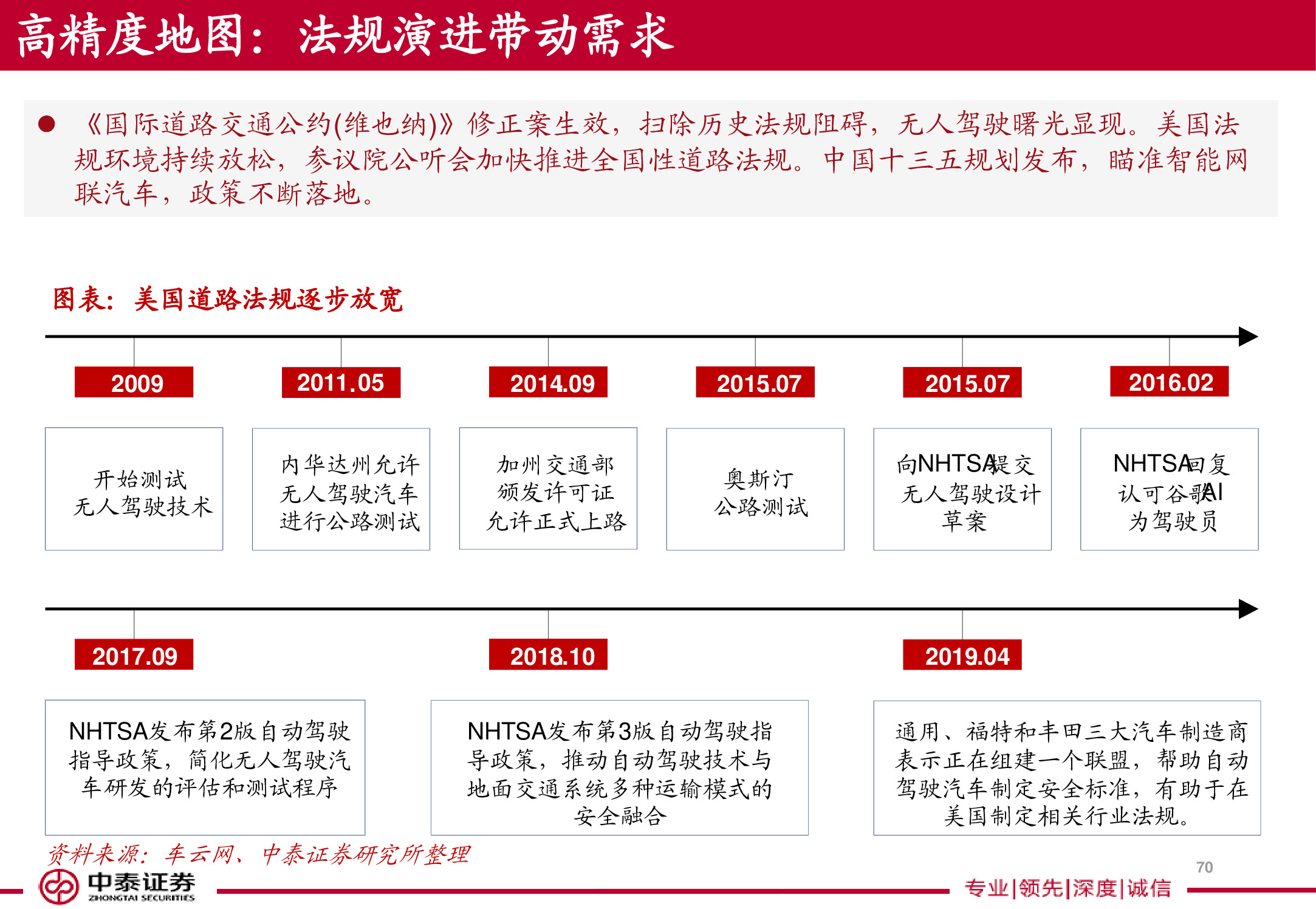 电子导航地图标杆研究：150页PPT读懂四维图新.pdf
