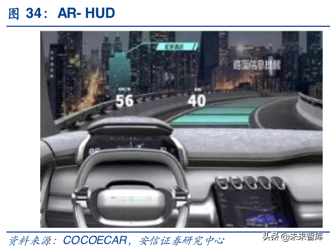 汽车电子行业深度研究报告：汽车电子，下一个苹果产业链