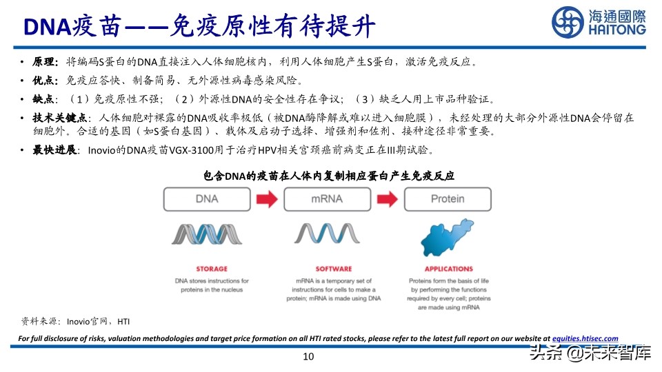 新冠疫苗研发技术及进展专题报告