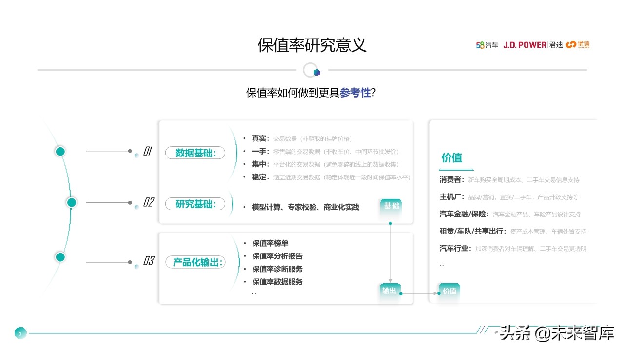 中国汽车保值率研究报告2020