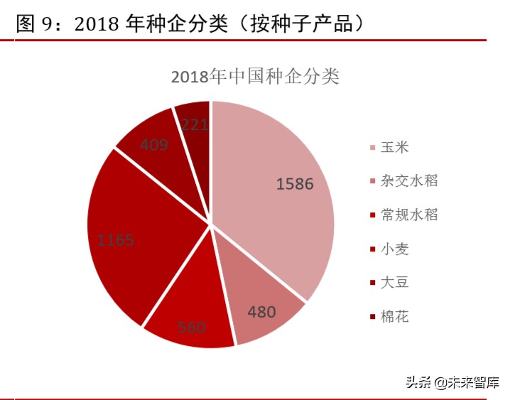 种子行业专题报告：市场空间、发展趋势、供需结构