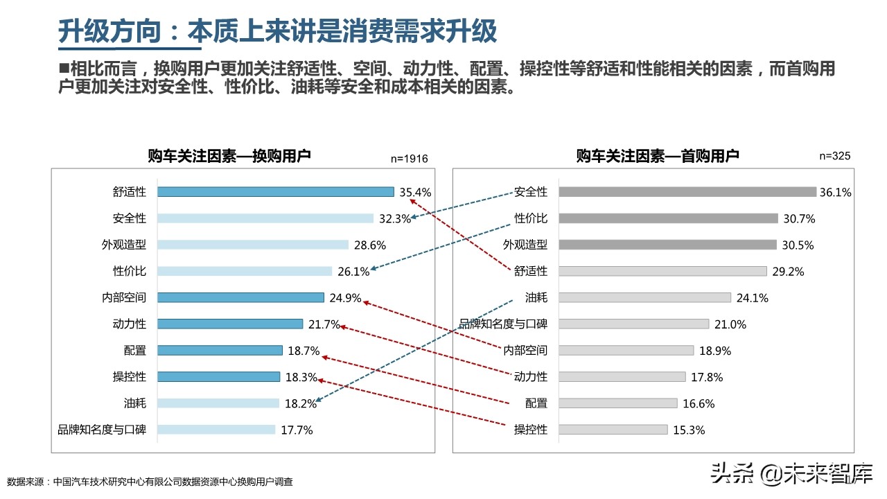 2019年中國乘用車市場消費升級洞察