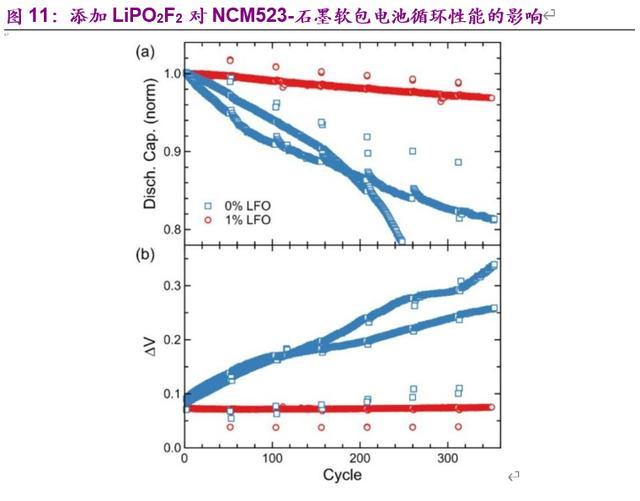 电动车的里程焦虑如何被打破：动力电池创新技术全景解析