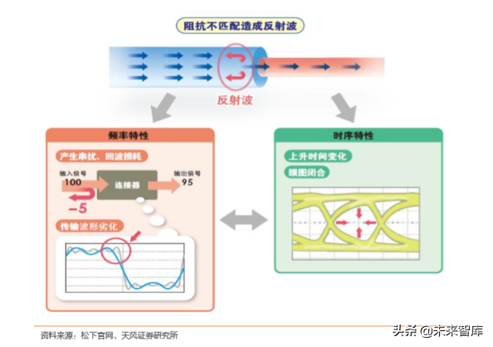 电子连接器行业专题：BTB连接器是智能手机连接主流