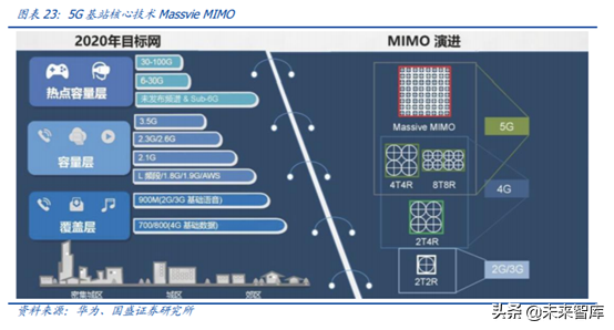 5G产业链之PCB行业专题：5G进一步提升行业景气度
