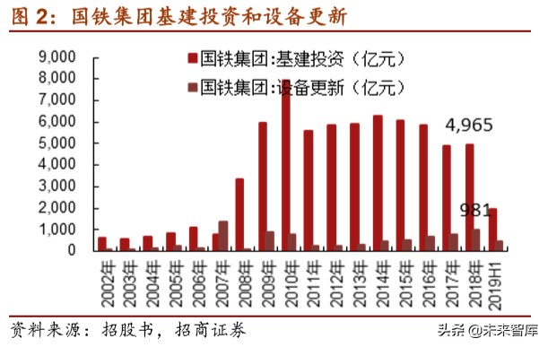 京沪高铁深度报告：坐拥百亿现金，加速铁路资产证券化
