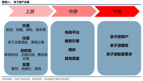旅游专题报告：亲子游行业深度研究