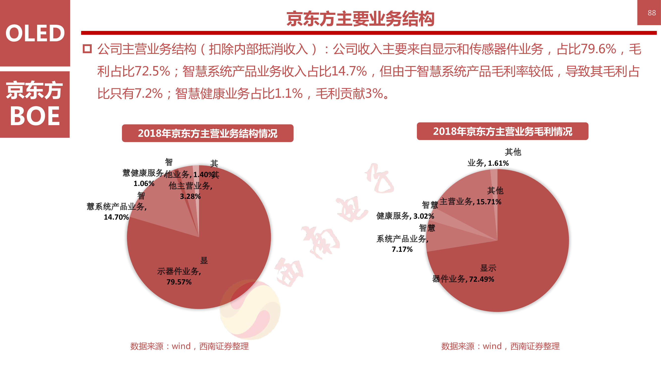 液晶显示技术专题：146页PPT深度解析OLED柔性屏行业