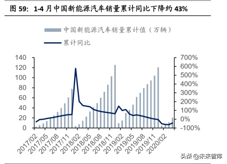 赣锋锂业深度解析：垂直整合的生态系统，静待行业底部反转