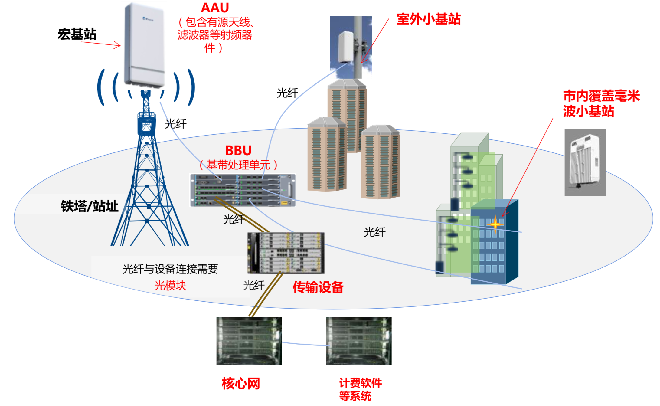 5G产业链专题：5G设备及应用行业深度研究（67页）