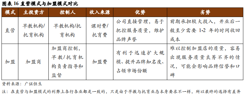 早教和托育行业研究：一文读懂两大千亿市场的异同和机遇