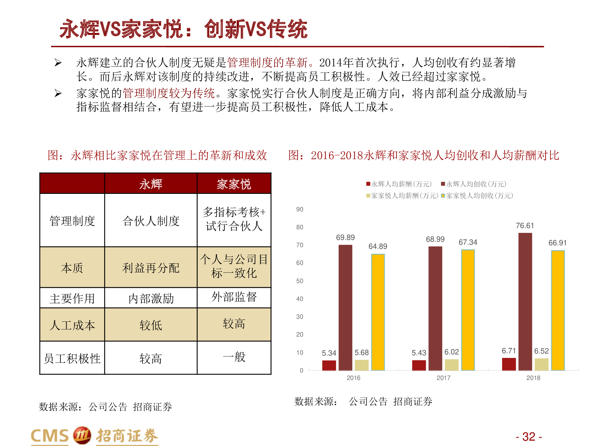 永辉VS家家悦：强化供应链优势，扩张与创新并举.pdf