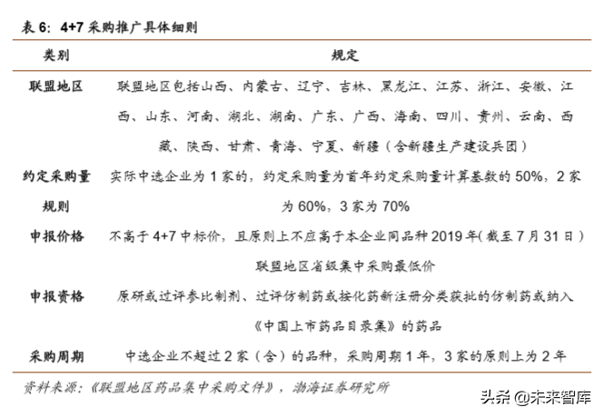 医药行业2019年4季度投资策略报告