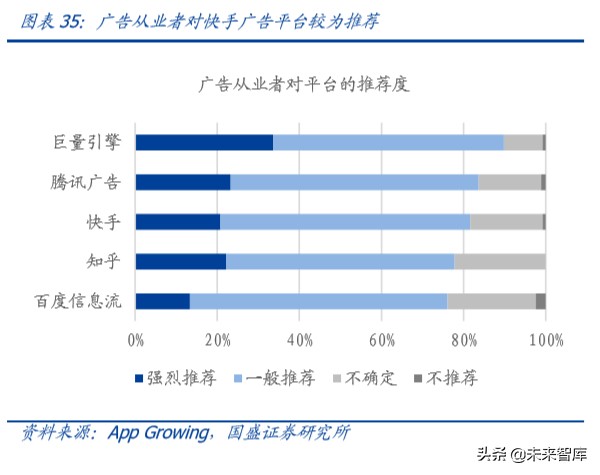 傳媒行業(yè)專題研究：獨(dú)特的快手，私域的頂流