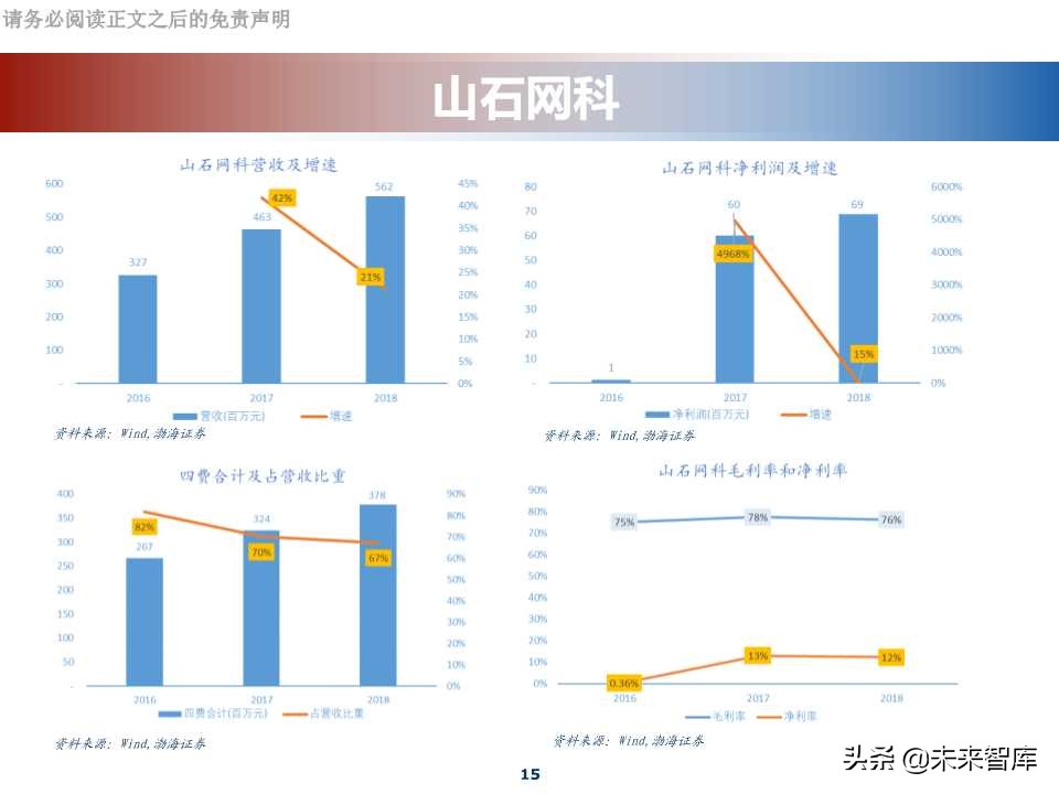 网络安全行业专题报告：科创板网络安全公司分析