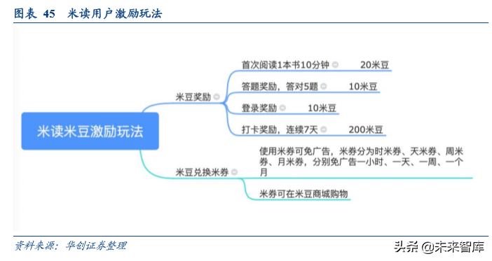 数字阅读行业发展逻辑和商业模式研究
