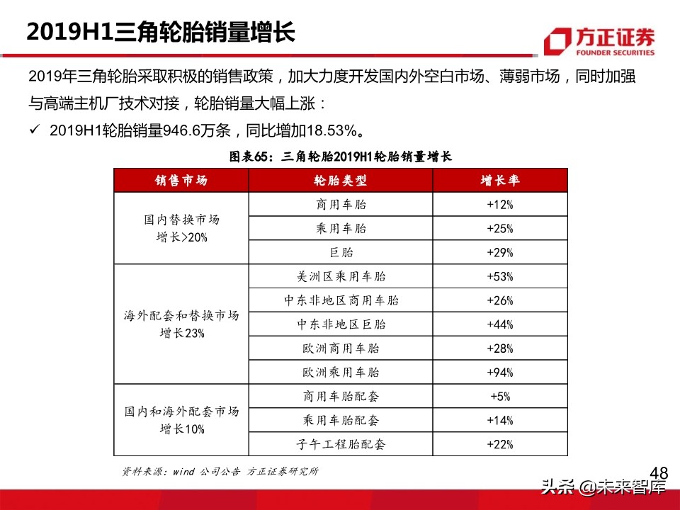 轮胎行业深度报告：轮胎企业盈利为何大幅分化？