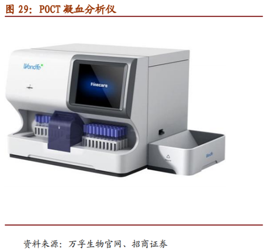 医疗检测之POCT行业深度报告：新市场，新技术，新预期
