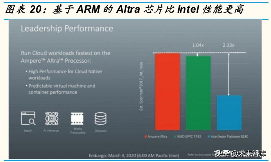 芯片行业深度报告：为什么说ARM可能是国产计算架构的最优选择