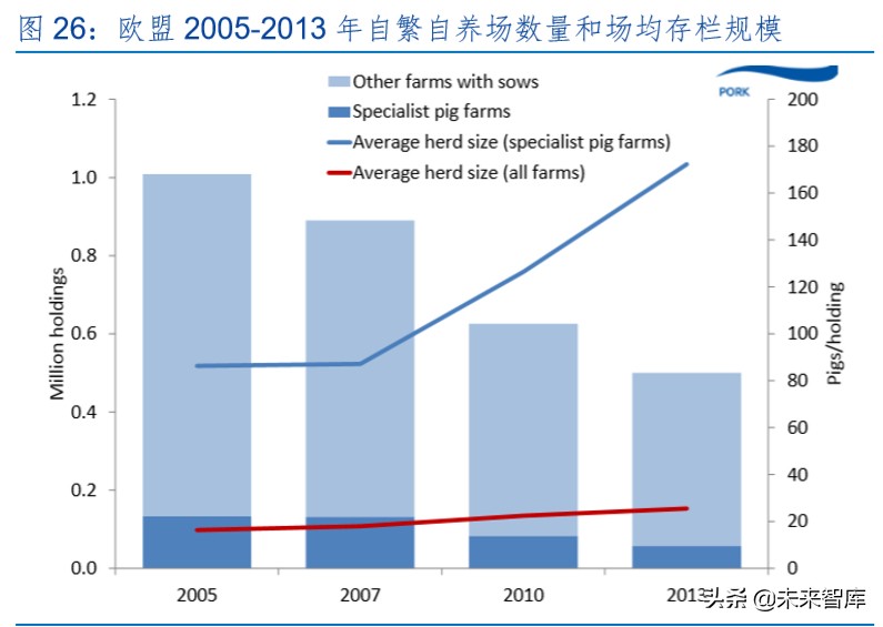 生猪养殖产业深度报告：生猪产业规模化红利分析