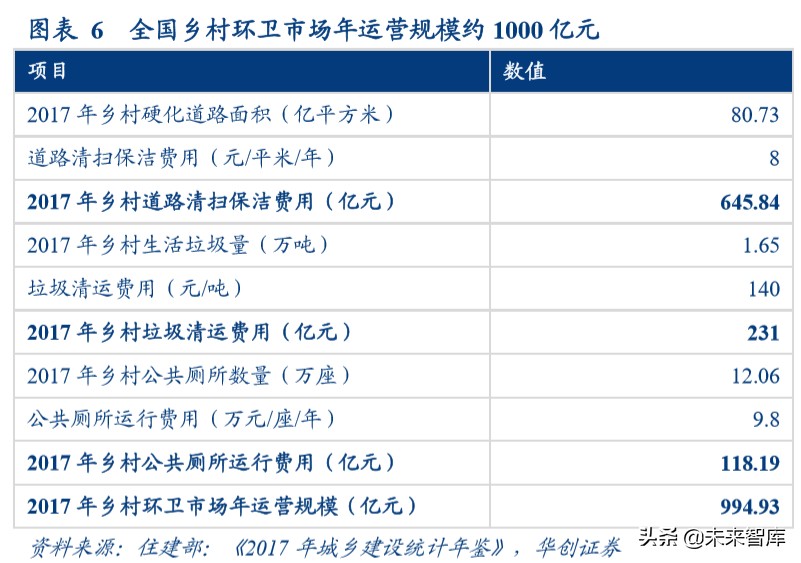 环卫行业深度报告：棋近中盘，龙头提速