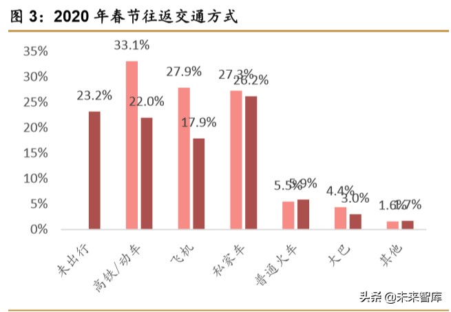 中日宅经济对比研究：深宅异域，风月同天