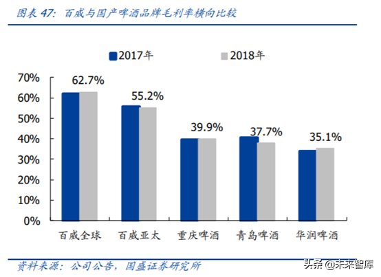 对标百威分析我国啤酒行业的进阶之路