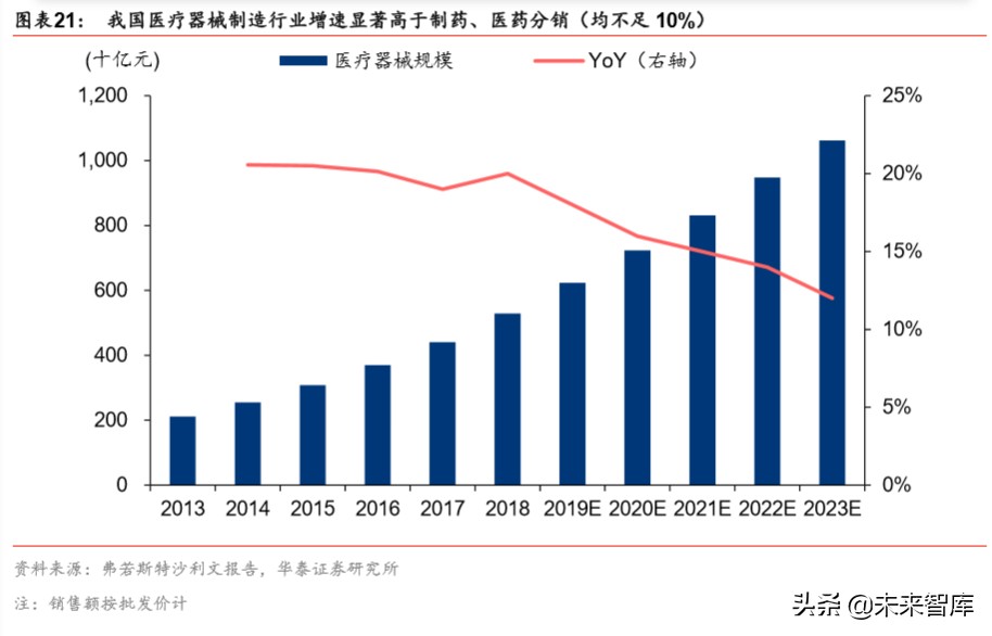 大消費產業集團戰略比較分析：華潤與復星