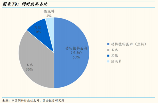 维生素行业研究：价格、供给和竞争格局