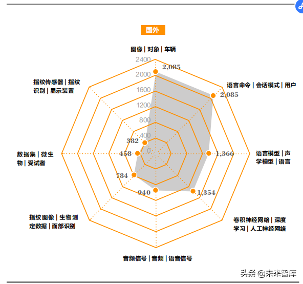 2019人工智能产业知识产权发展白皮书