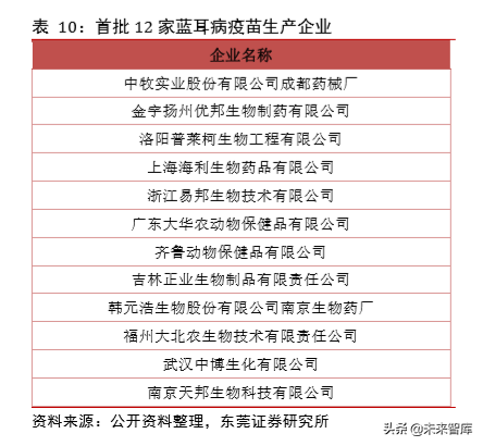 动物保健专题报告：补栏需求迫切，动保行业迎机会