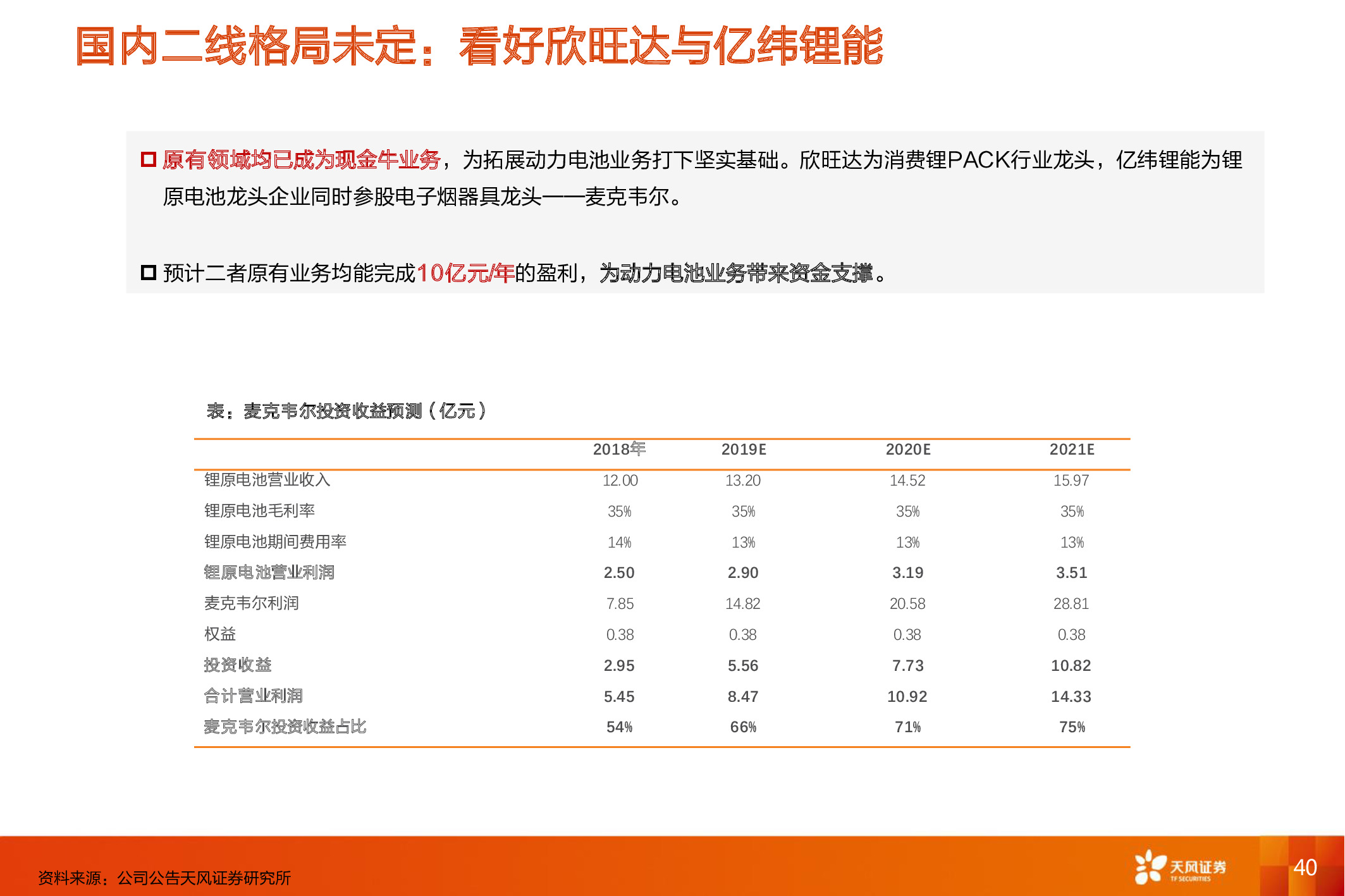 电动汽车深度报告：电动车长期成本趋势和动力电池行业格局分析