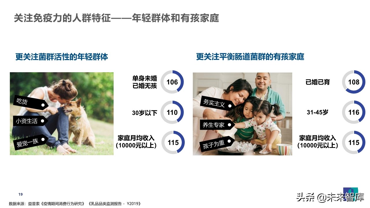 疫情之下乳品消費行為觀察及展望