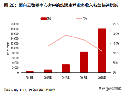 云计算行业深度报告：掘金云数据中心白盒化趋势
