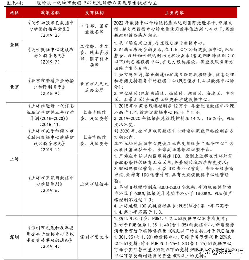 城市群发展专题报告：城市群，高质量发展的新增长极