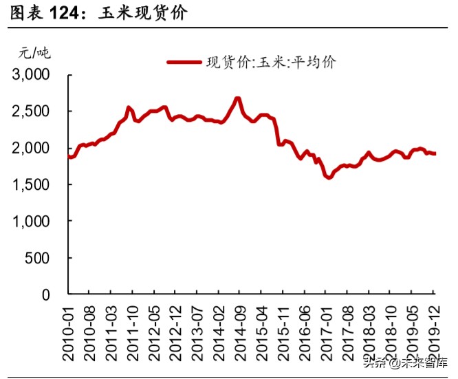 乳品行业深度报告：结构性增长谁是赢家